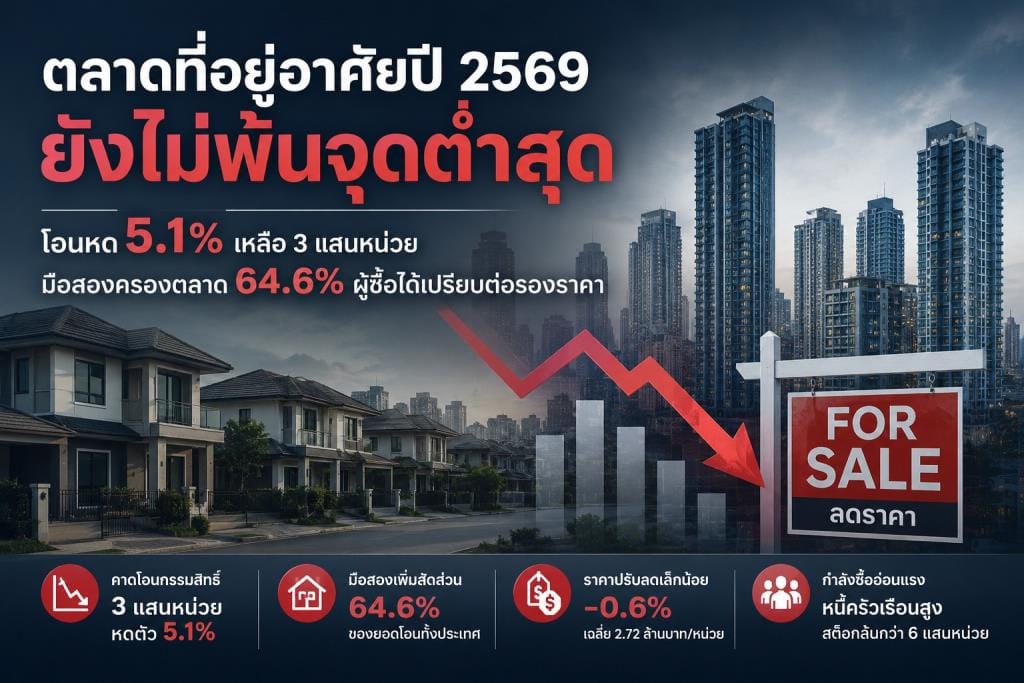 Kasikorn Research Center Says Real Estate Market in 2026 Has Yet to Bottom Out