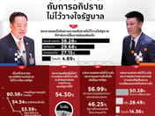 Suan Dusit Poll: Public Fairly Interested in No-Confidence Debate, Pushing for Focus on Economy; Want Allegations Investigated Seriously but Doubt Political Change