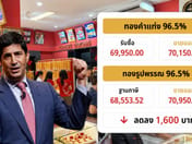Up in a Flash, Down in a Crash — Thai Gold Plunges 1,600 Baht on Fed Rate-Hike Signal Fears