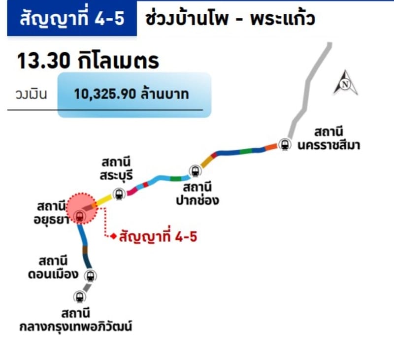 SRT Board Approves 655-Day Extension for Thai-Chinese Railway Contract 3-3, Citing Delayed Site Handover; Ayutthaya Station Requires New One-Year Design Study