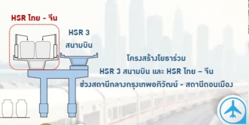 SRT Board Approves 655-Day Extension for Thai-Chinese Railway Contract 3-3, Citing Delayed Site Handover; Ayutthaya Station Requires New One-Year Design Study