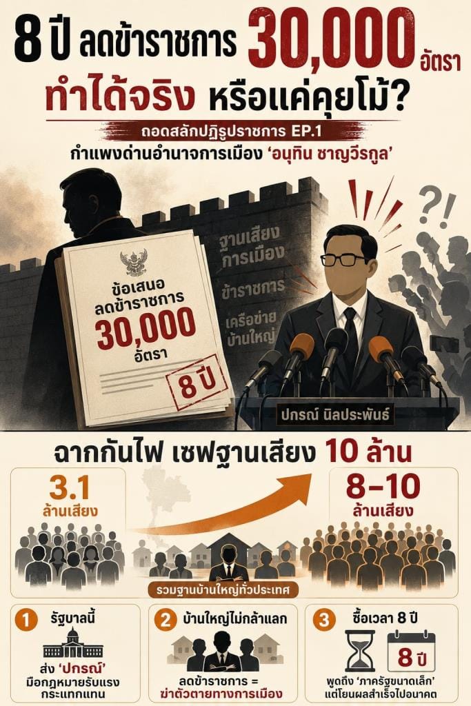 Unpinning Bureaucratic Reform EP.2: Staff Cuts, Budget Doesn't Follow! Exposing the Outsourcing Loophole and Kickback Schemes