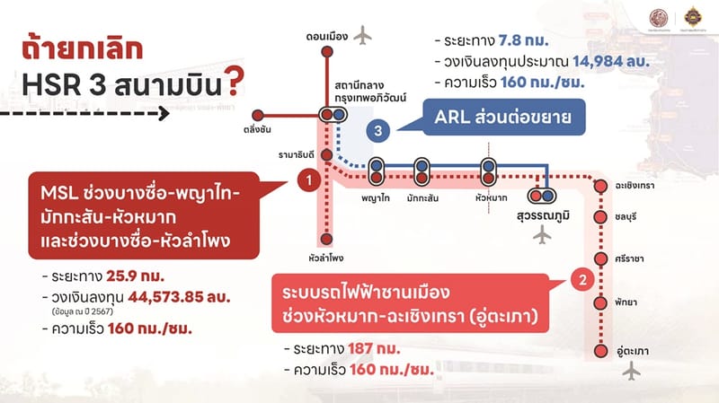 Contingency plan to scrap "high-speed rail": SRT draws up 4 options using Red Line to connect U-Tapao at 160 km/h, investment 120–170 billion baht