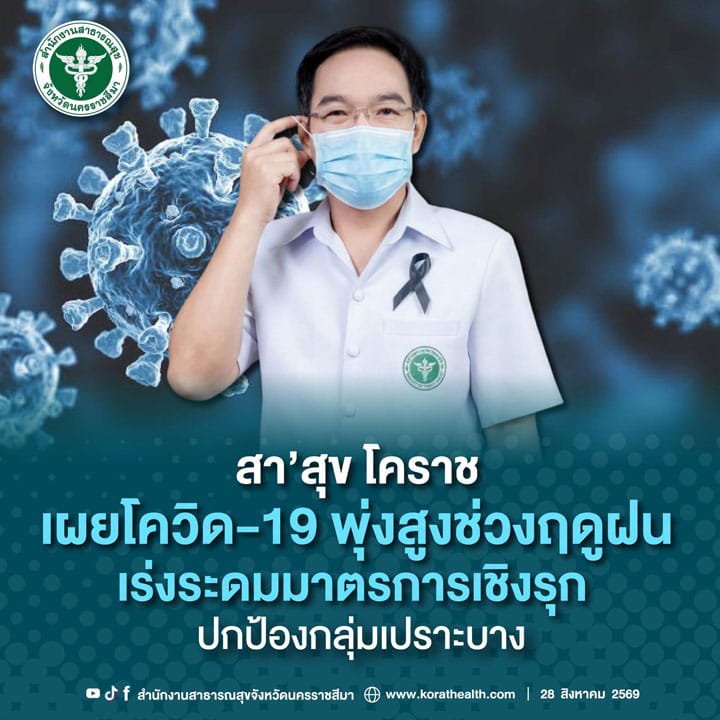 Korat COVID Surges! Cumulative Cases Reach 1,216, Three Deaths — PPHO Stresses Still Below 5-Year Median, Orders Four Tightened Control Measures