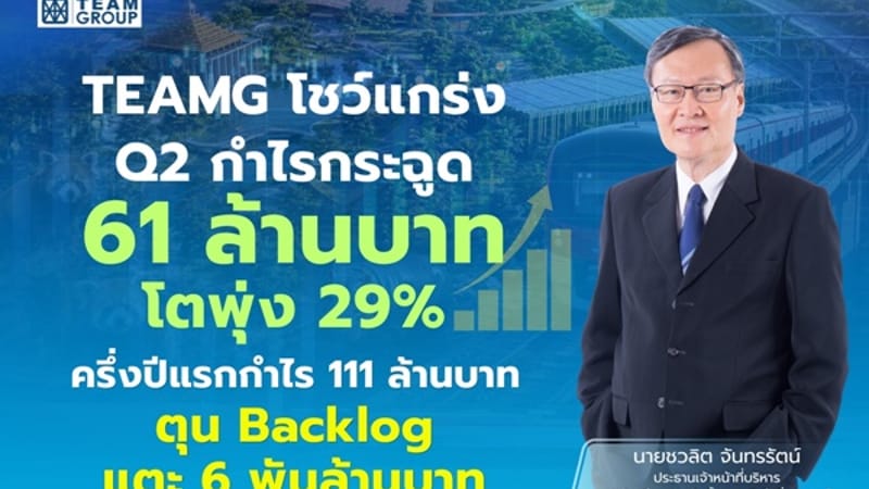 TEAMG Reports Q2 Profit Growth of 29%