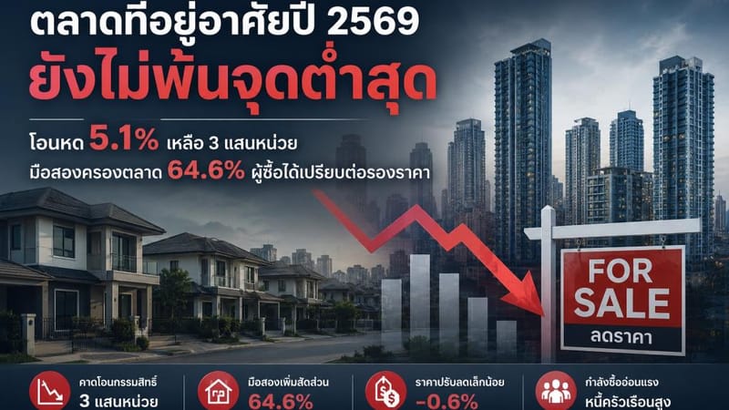 Kasikorn Research Center Says Real Estate Market in 2026 Has Yet to Bottom Out