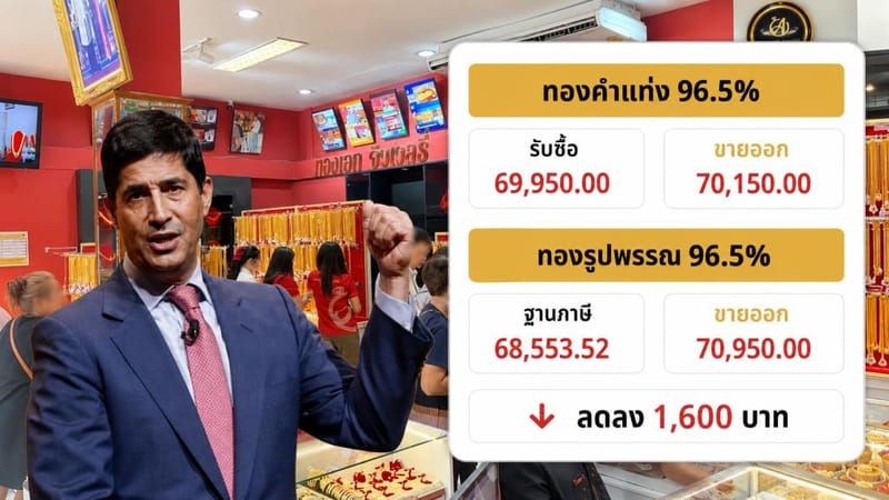 Up in a Flash, Down in a Crash — Thai Gold Plunges 1,600 Baht on Fed Rate-Hike Signal Fears